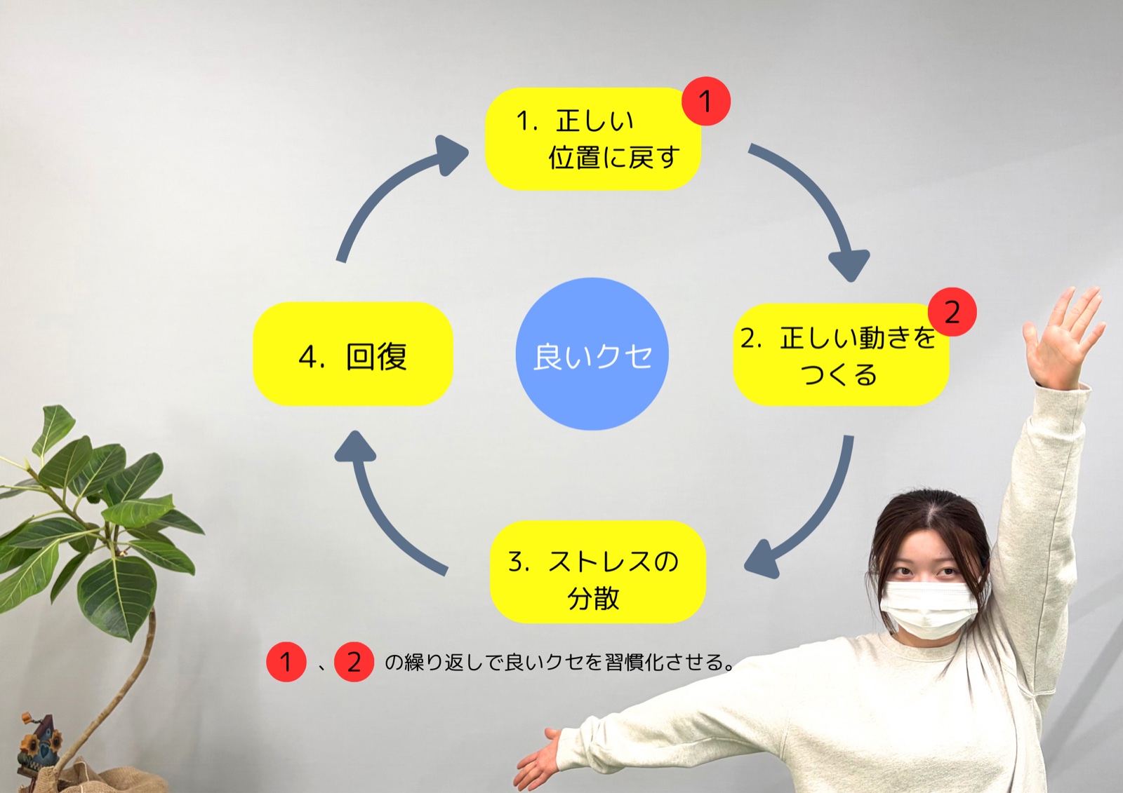 体幹が弱った状態